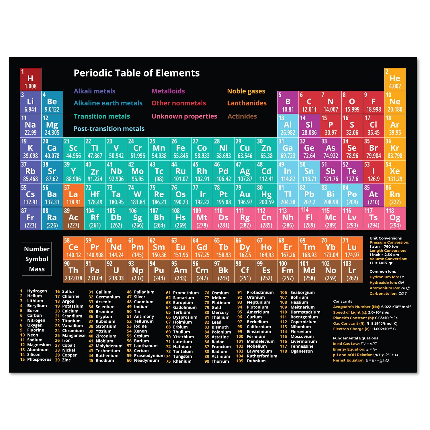 Comprehensive Periodic Table Chart Magnet for Kids & Adults